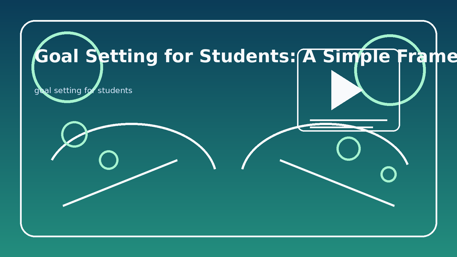 Featured image for Goal Setting for Students: A Simple Framework for School and Life